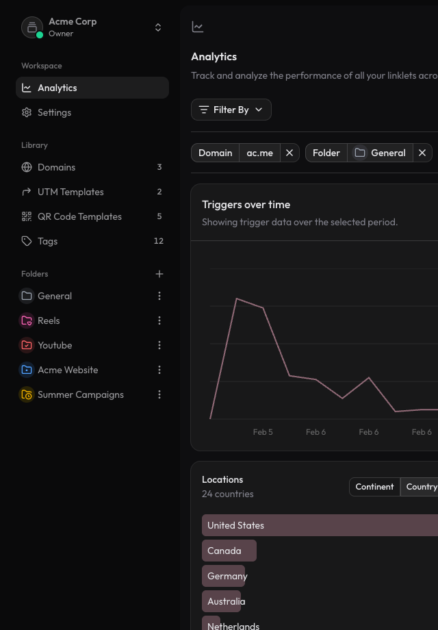 Linklet.io Dashboard