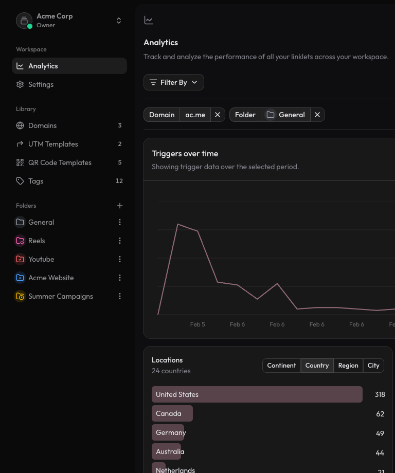 Linklet.io Dashboard