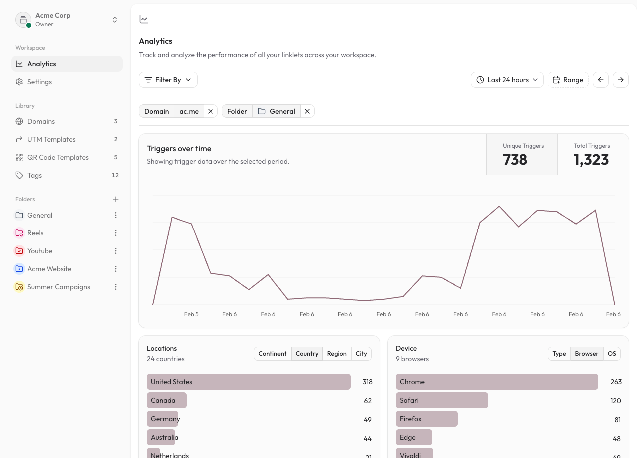 Linklet.io Dashboard