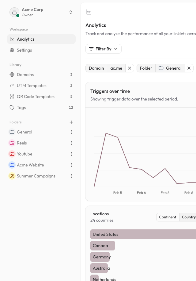 Linklet.io Dashboard