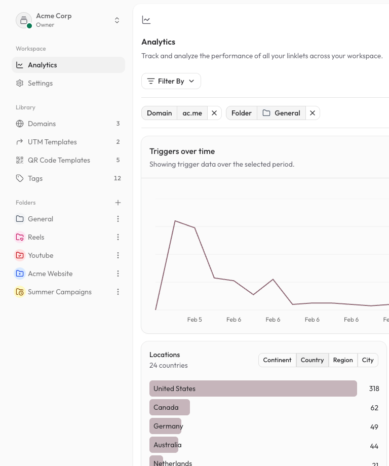 Linklet.io Dashboard